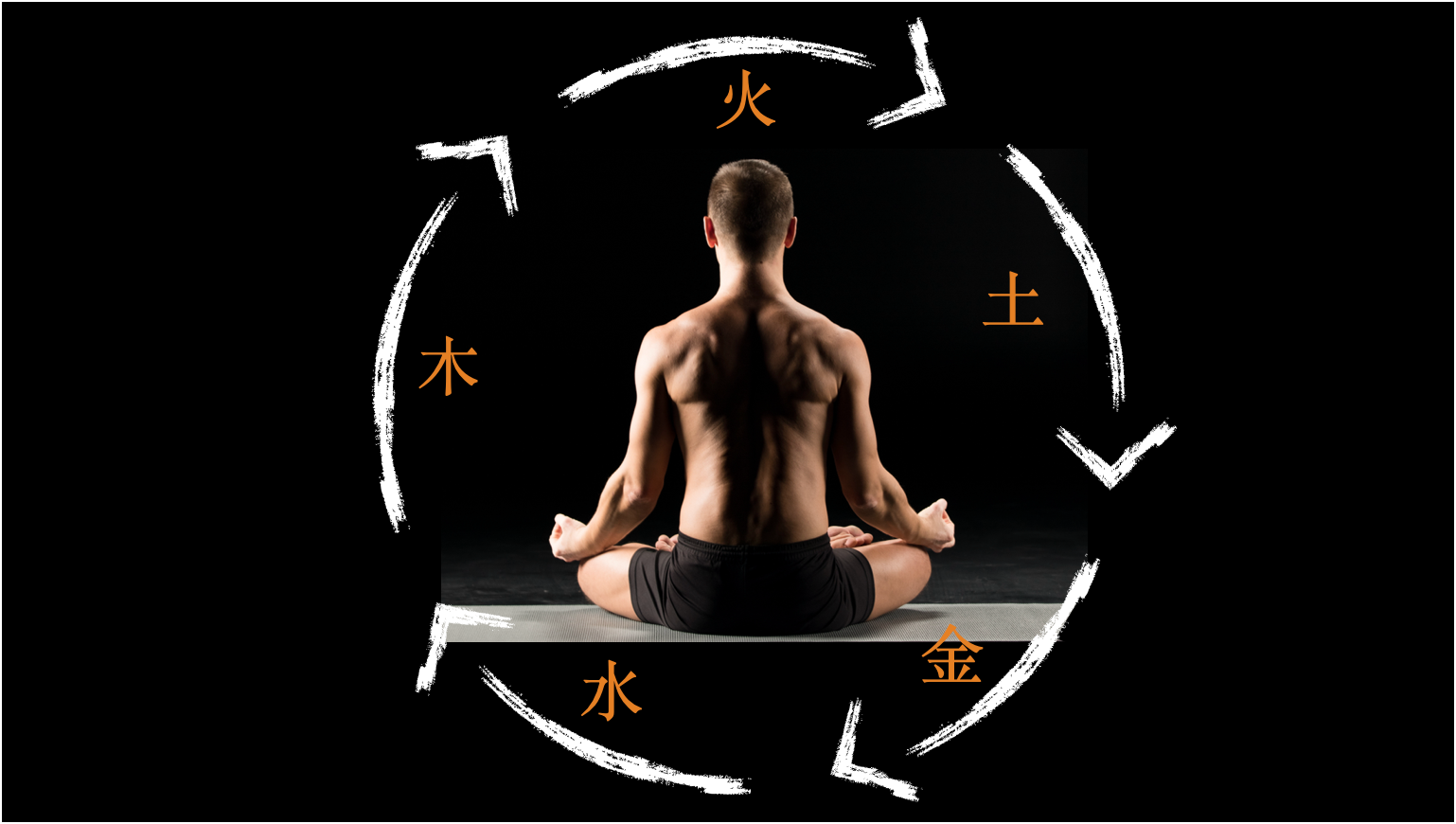 Control de energía y alquimia sexual para hombres